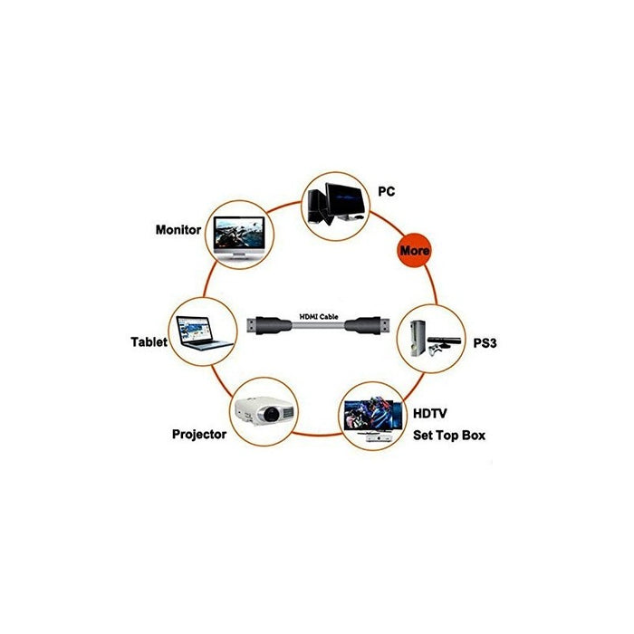Duronic HDC03 / 5 m | Câble HDMI dernière génération 2.0 | 5 mètres |Connecteurs en plaqué Or 24K | Permet la Transmission Rapide de Signal 3D 4K 2160p | Ethernet