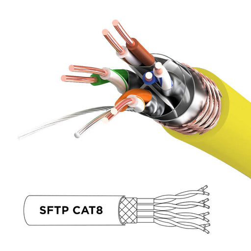 Duronic Câble Ethernet CAT8 YW 5M 2Ghz 2000MHz Vitesse 40Gbps S/FTP Câbles réseaux LAN internet network RJ45 blindés Haute Bande passante et transmission des données rapides Connecteurs or