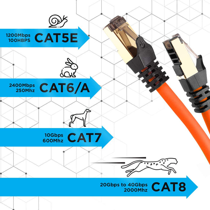 Duronic Câble Ethernet CAT8 OE 1M 2Ghz 2000MHz Vitesse 40Gbps S/FTP Câbles réseaux LAN internet network RJ45 blindés Haute Bande passante et transmission des données rapides Connecteurs or