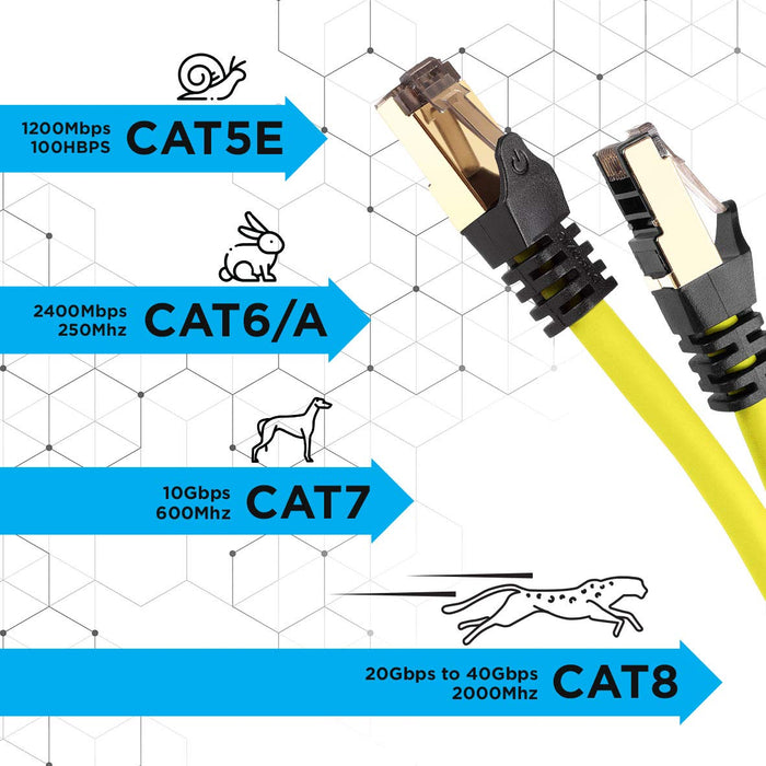 Duronic Câble Ethernet CAT8 YW 1M 2Ghz 2000MHz Vitesse 40Gbps S/FTP Câbles réseaux LAN internet network RJ45 blindés Haute Bande passante et transmission des données rapides Connecteurs or