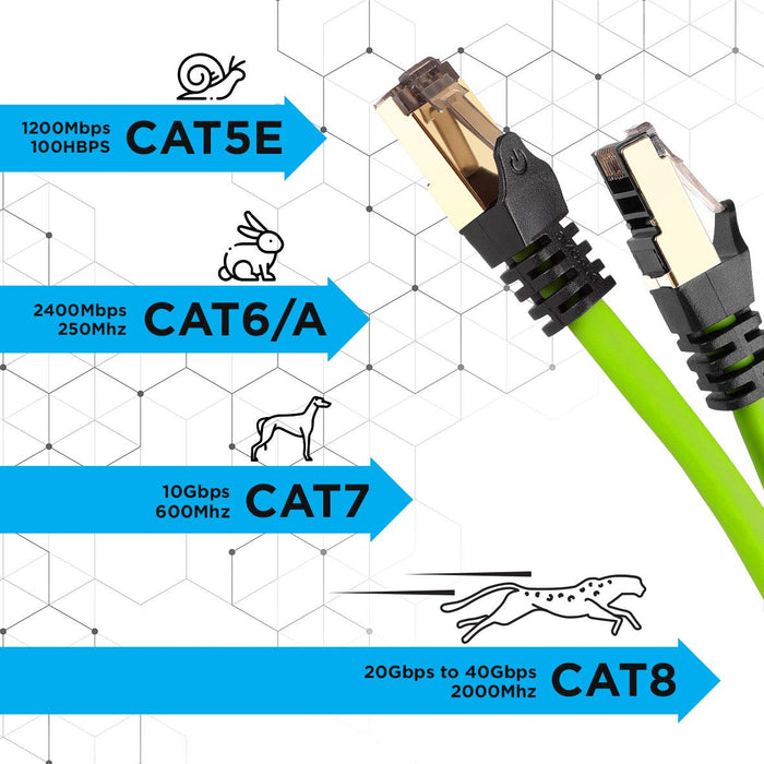 Duronic Câble Ethernet CAT8 GN 0,5M 2Ghz 2000MHz Vitesse 40Gbps S/FTP Câbles réseaux LAN internet network RJ45 blindés Haute Bande passante et transmission des données rapides Connecteurs or