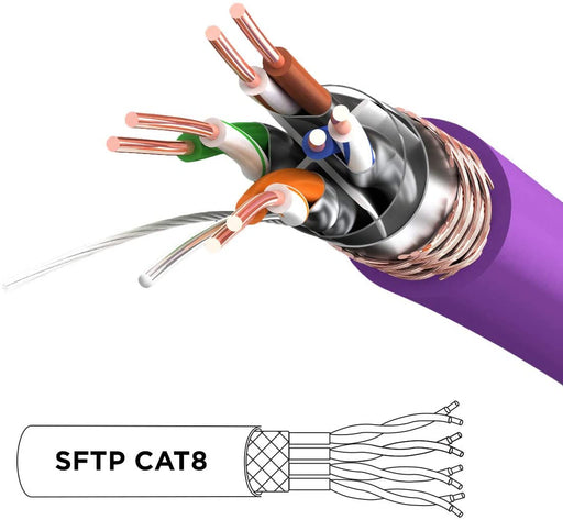 Duronic CAT8 PE Câble Ethernet 1 M Mauve | S/FTP paire torsadée écrantée et blindée | Bande passante 2GHz / 2000 MHz | Transmission des données 40 Gigabits | Connecteurs RJ45 en or avec manchon