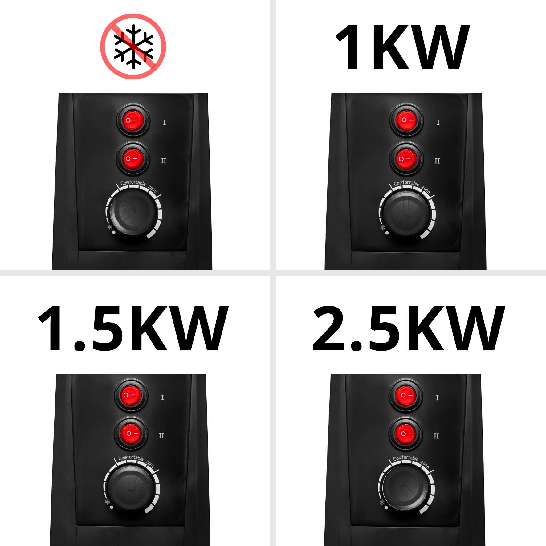 Duronic HV101 Chauffage Electrique en Mica sans Huile – 2500W – 3 Puissances – Thermostat Réglable - Triple Protection – Portable grâce aux Roulettes et Poignées – Evite la Surconsommation Energétique