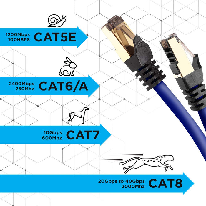 Duronic CAT8 BE Câble Ethernet 2 M Bleu | S/FTP paire torsadée écrantée et blindée | Bande passante 2GHz / 2000 MHz | Transmission des données 40 Gigabits | Connecteurs RJ45 en or avec manchon