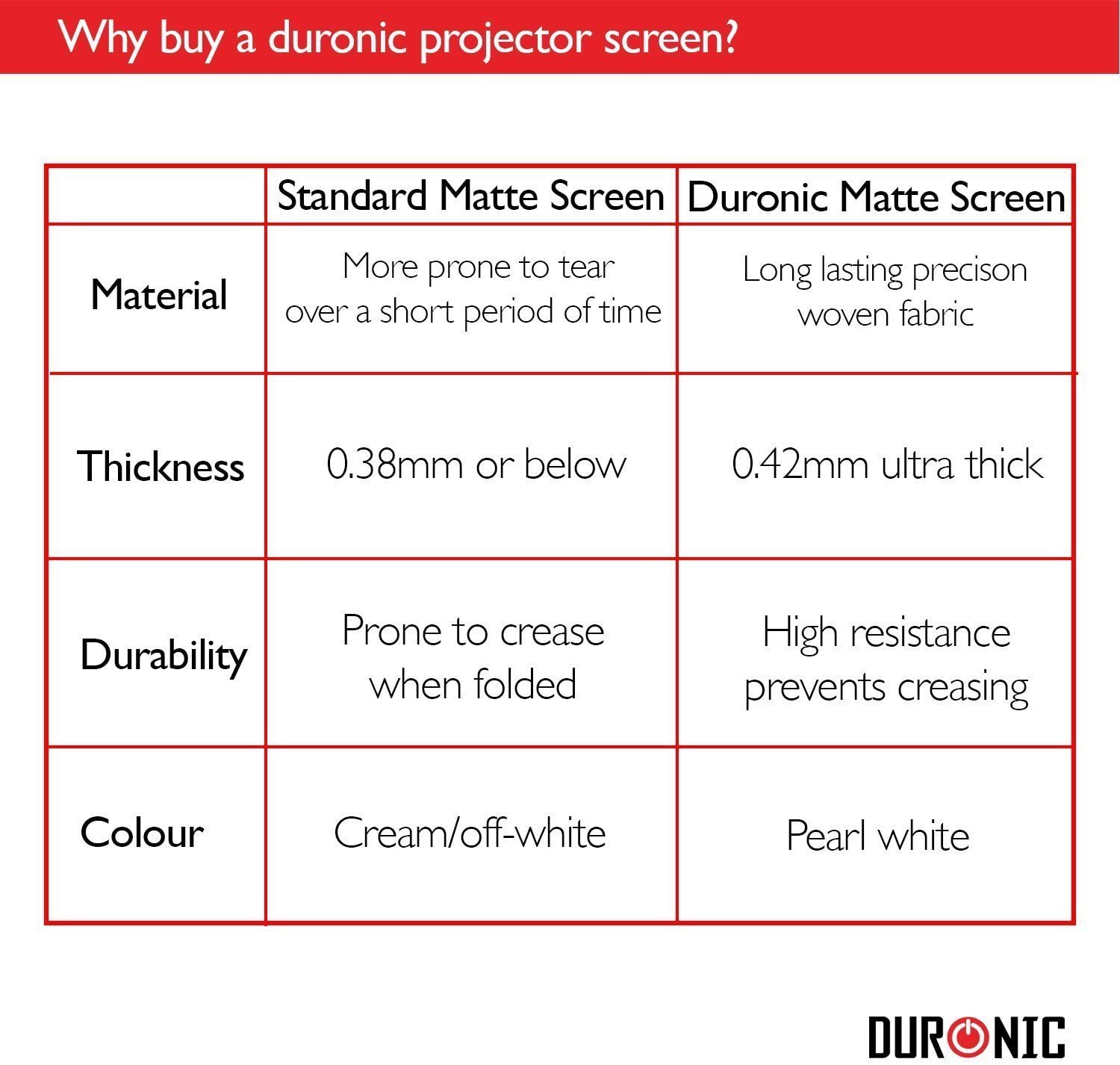 Duronic FPS100 /43 Ecran de Projection à piètement/autoportatif de 100 Pouces 4:3/203 x 152 cm - 4K Full HD 3D