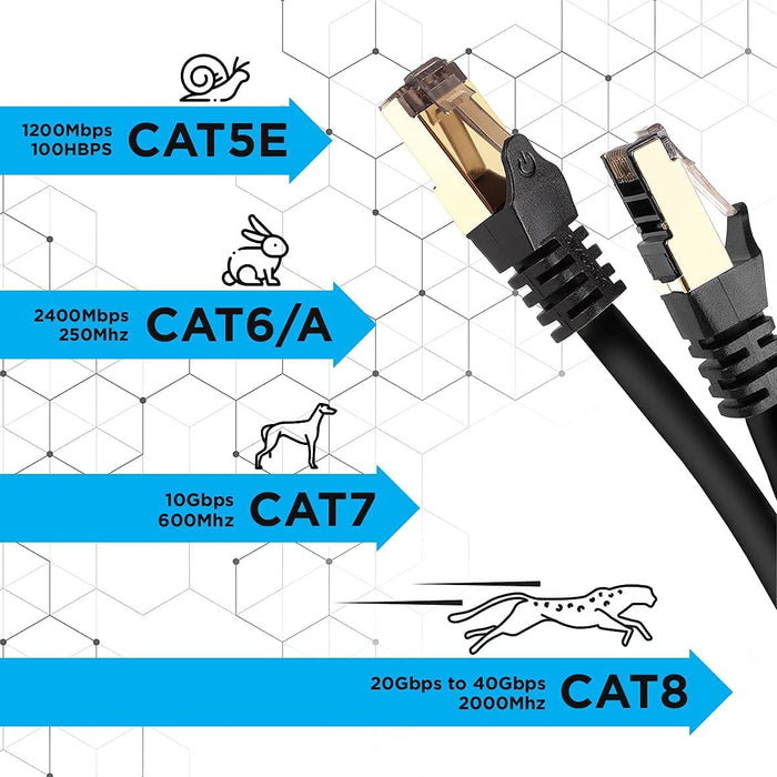 Duronic CAT8 BK Câble Ethernet 2 M Noir | S/FTP paire torsadée écrantée et blindée | Bande passante 2GHz | Transmission des données 40 Gigabits