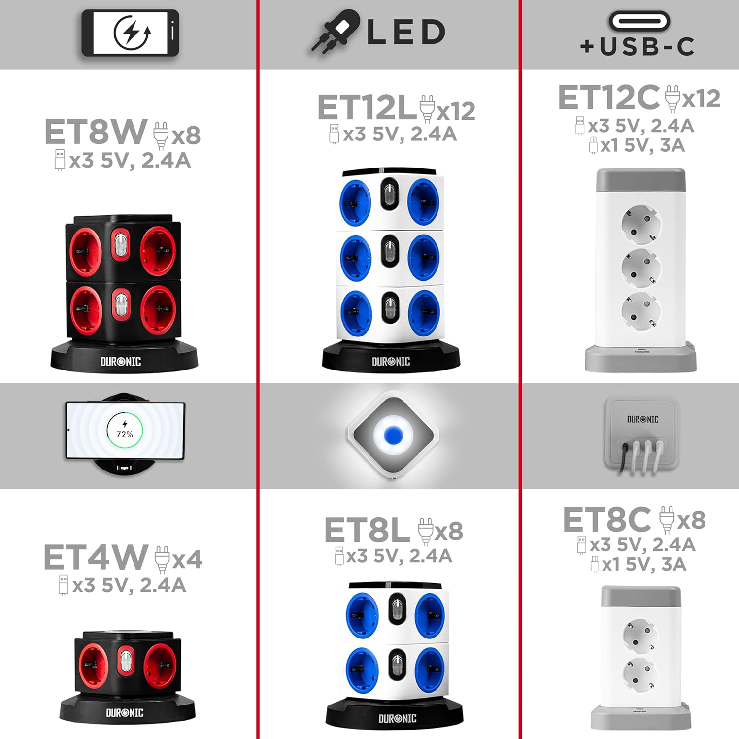 Duronic ET8W Tour Multiprise avec 3 ports USB et Recharge sans fil | 8 Prises 3680W 13A | Multiprise avec parasurtenseur protection contre les surtensions | Câble de 1,8 m