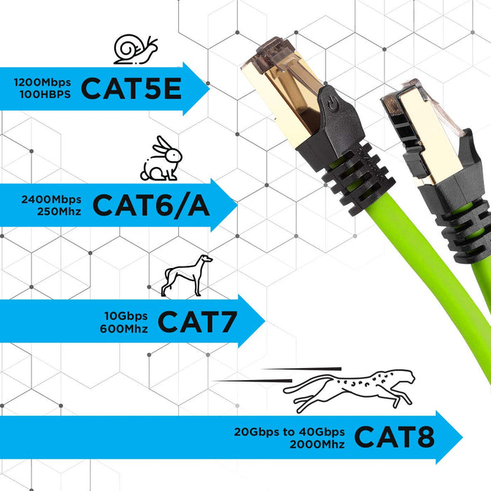 Duronic CAT8 GN Câble Ethernet 5 M Vert | S/FTP paire torsadée écrantée et blindée | Bande passante 2GHz / 2000 MHz | Transmission des données 40 Gigabits | Connecteurs RJ45 en or avec manchon